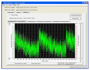 ADS-B INTEGRITY™ Test Application